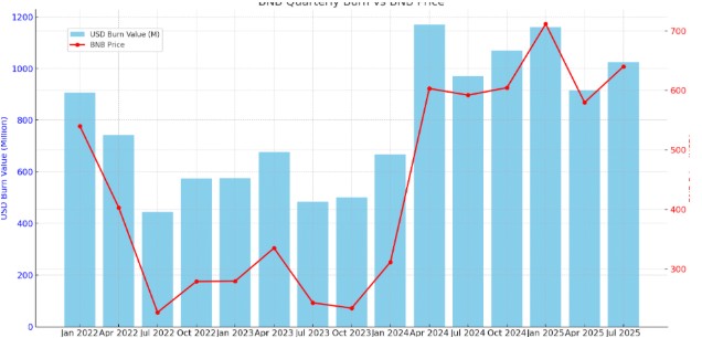 Grafik