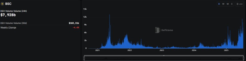 Grafik
