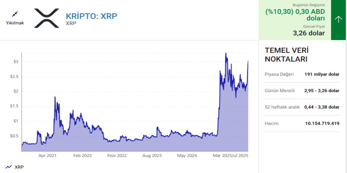 XRP’nin Gerçek Kullanımı, Kalıcı Talep Yaratıyor