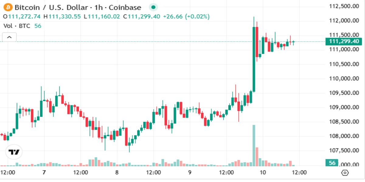 Bitcoin 