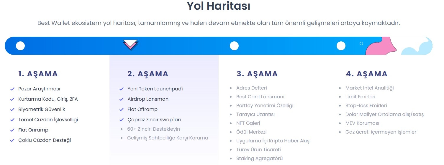 BEST TOKEN YOL HARİTASI