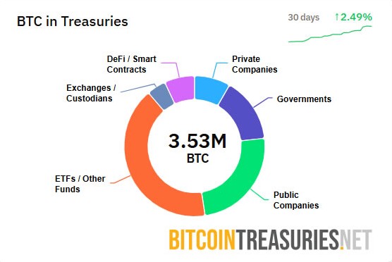 BTC