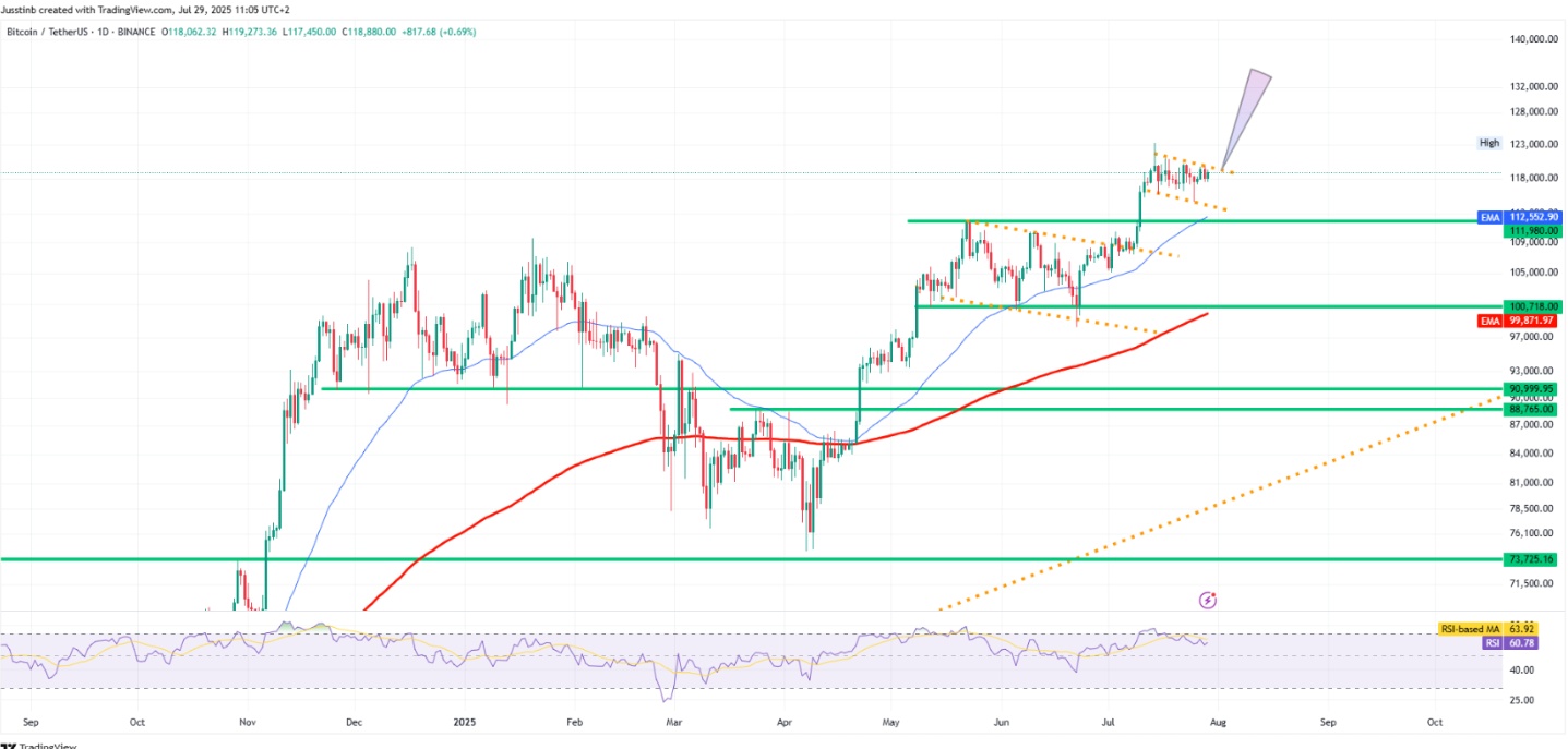 BTC-Tether