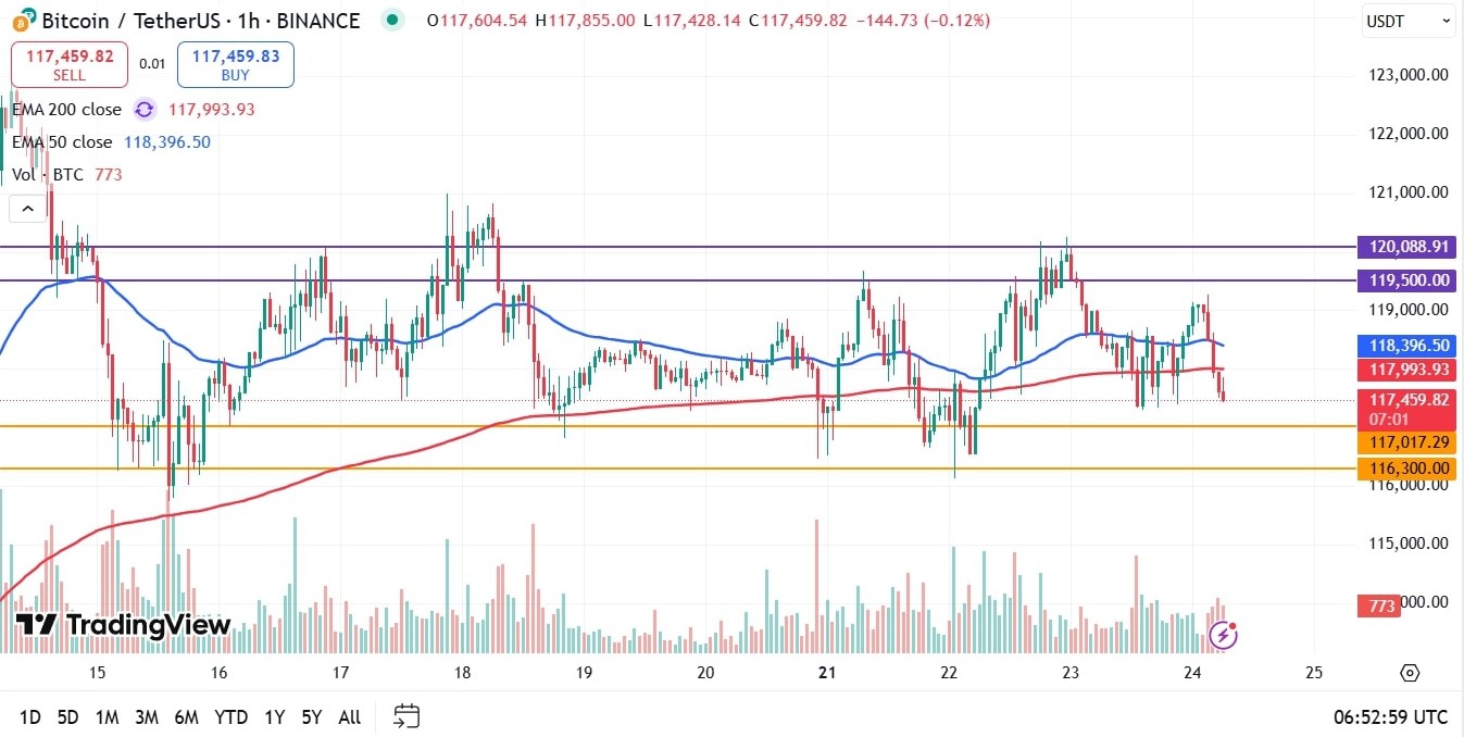 BTC/TetherUS