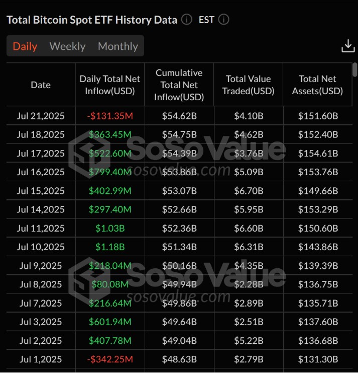Bitcoin Spot ETF