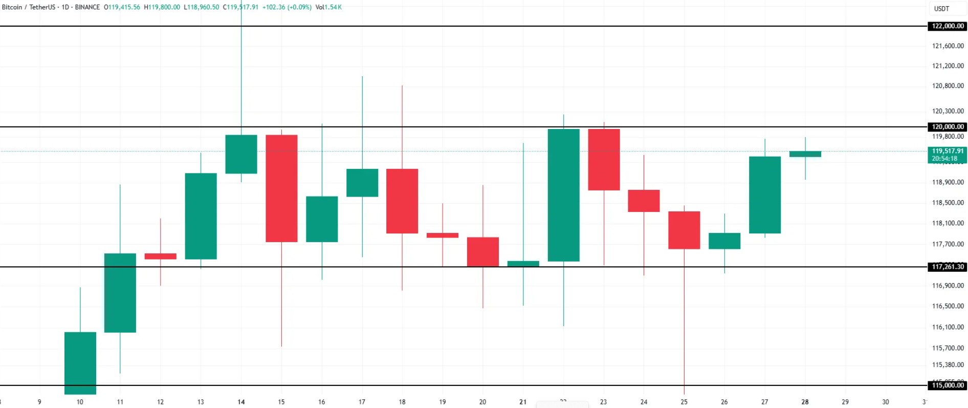 Bitcoin-TetherUS