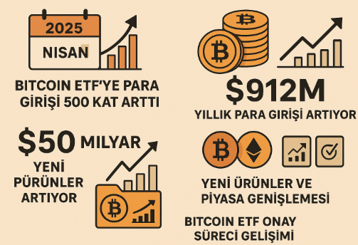 Bitcoin etf onay surecı