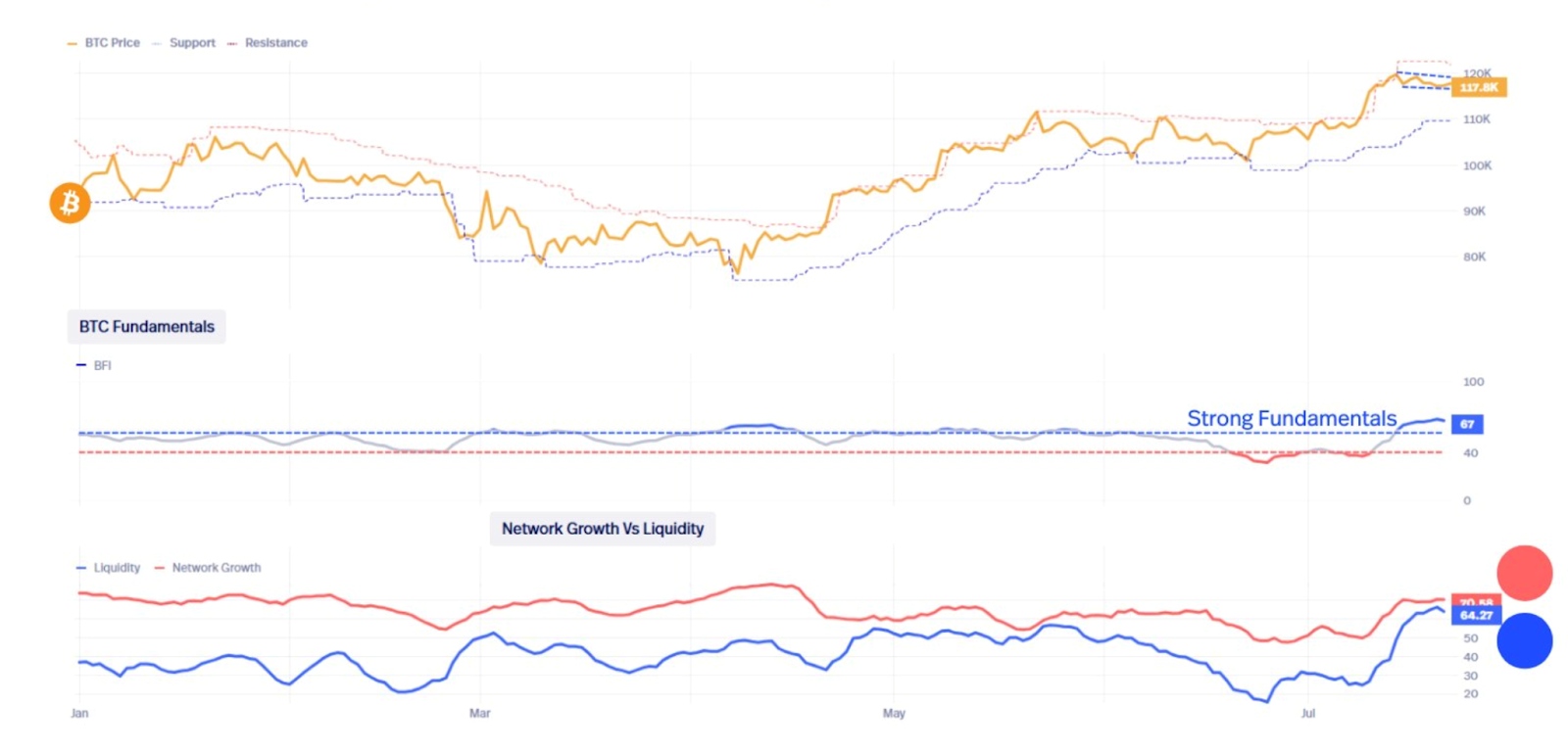 Btc