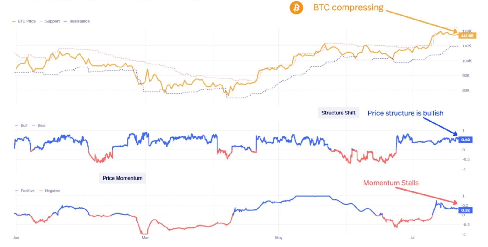 Btc