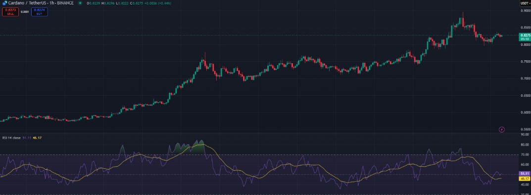 Cardano-TetherUS