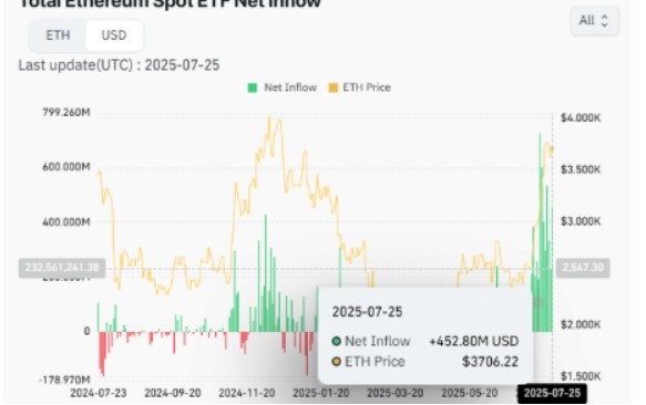 ETH İŞLEM GRAFİĞİ