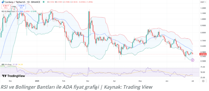 dogecoin fiyat tahmini 