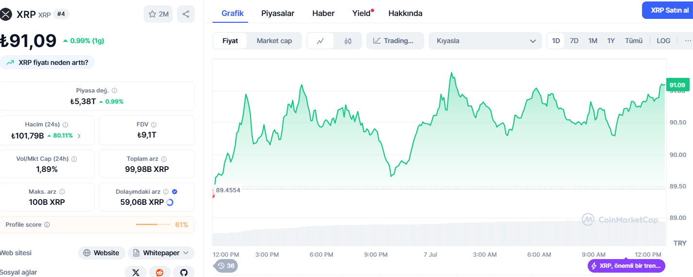 XRP İŞLEM GRAFİĞİ