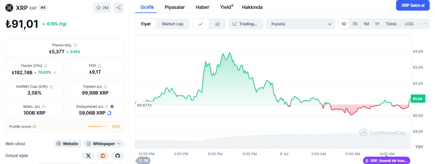 XRP İŞLEM GRAFİĞİ