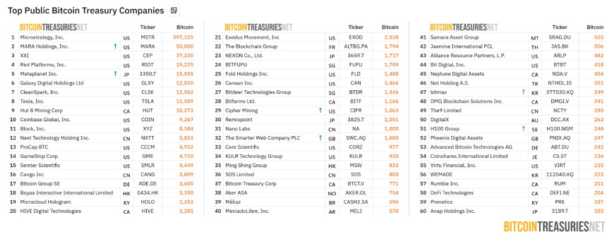 Metaplanet’in Bitcoin’e Geçişi