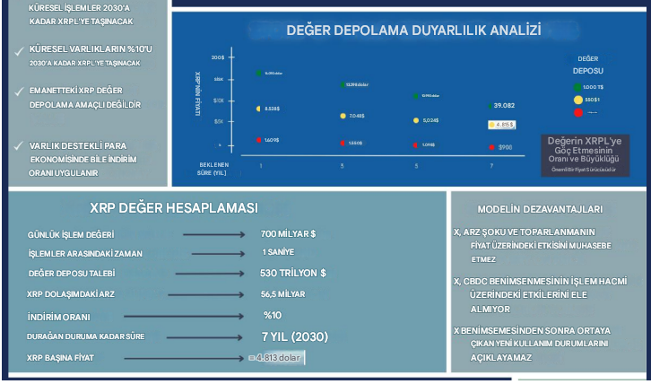 xrp değer toplama analinizi