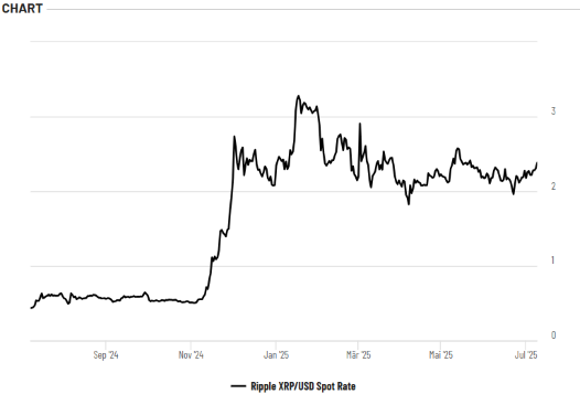 Kripto para dünyasında dikkatleri üzerine çeken gelişme