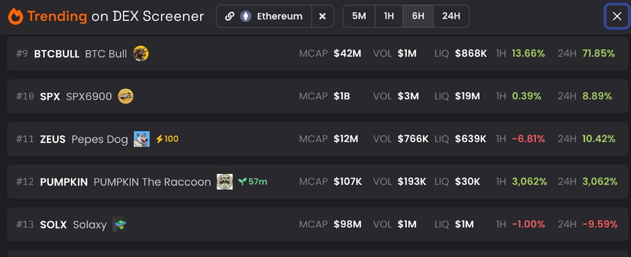 BTCBULL Küçük, Potansiyeli Büyük