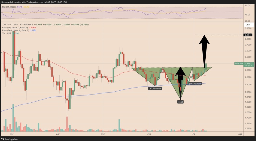 xrp teknik çıkış