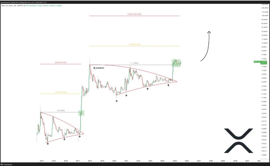 XRP TEKNİK ANALİZ