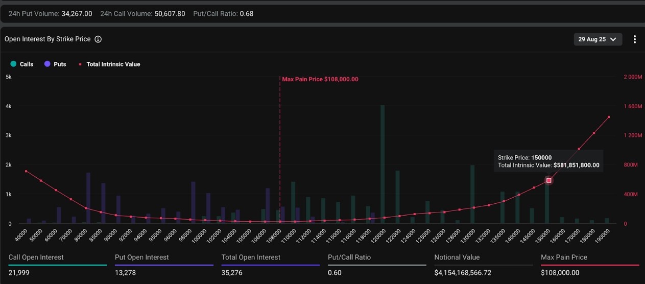 ETF Rüzgarı Bitcoin’i 150.000 Dolara Taşır mı?