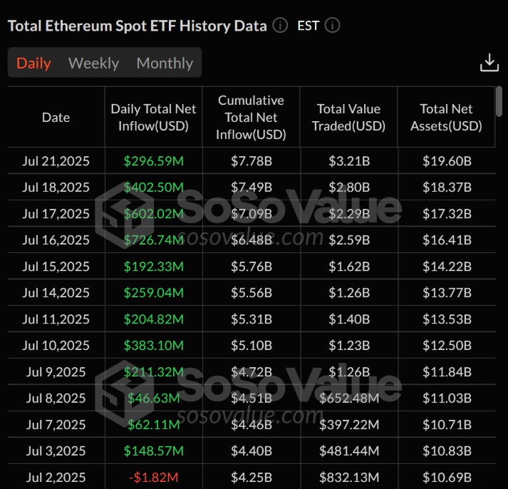 Ethereum Spot ETF