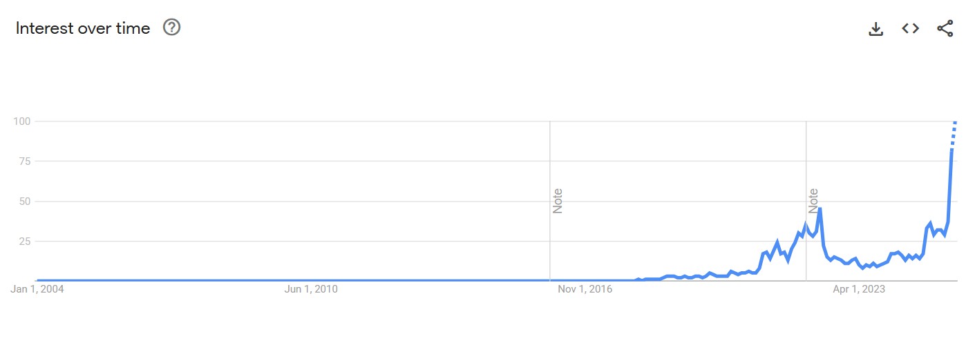 Google Trends
