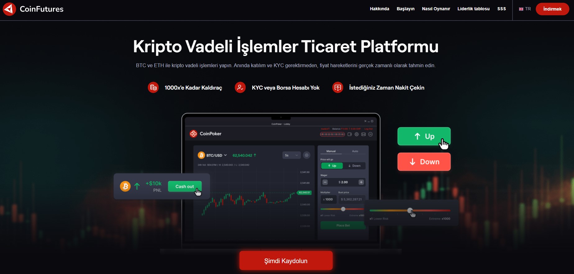 En İyi Vadeli Kripto Borsaları Arasında Dikkat Çeken CoinFutures İncelemesi
