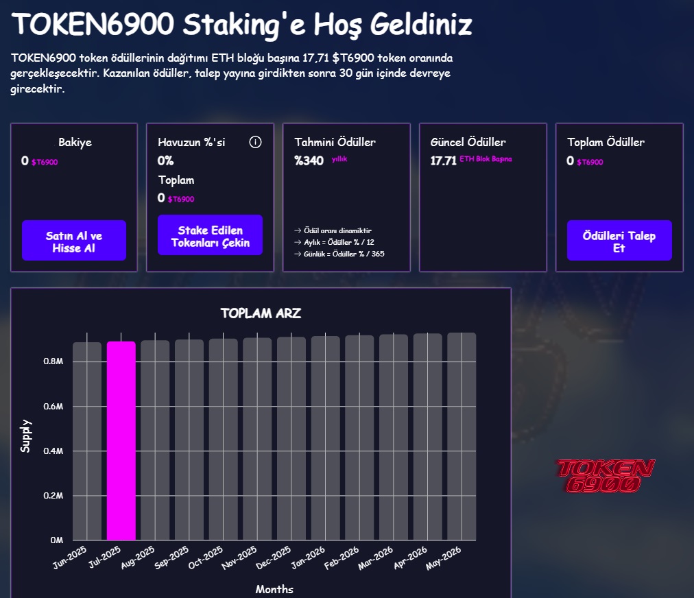 Token6900 Stake