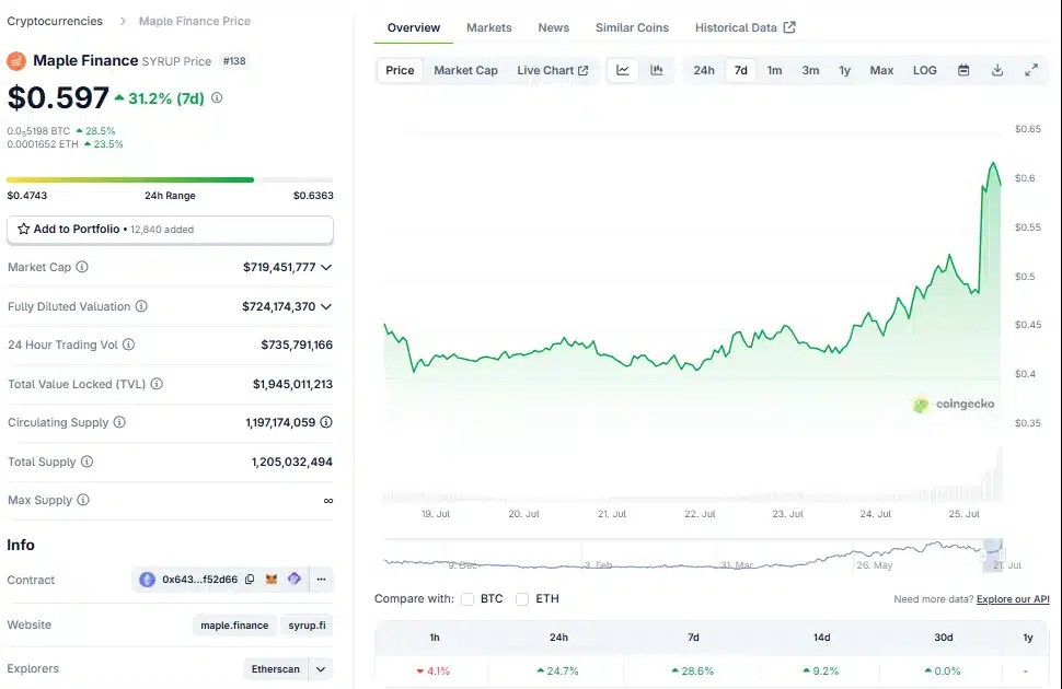 SYRUP Token