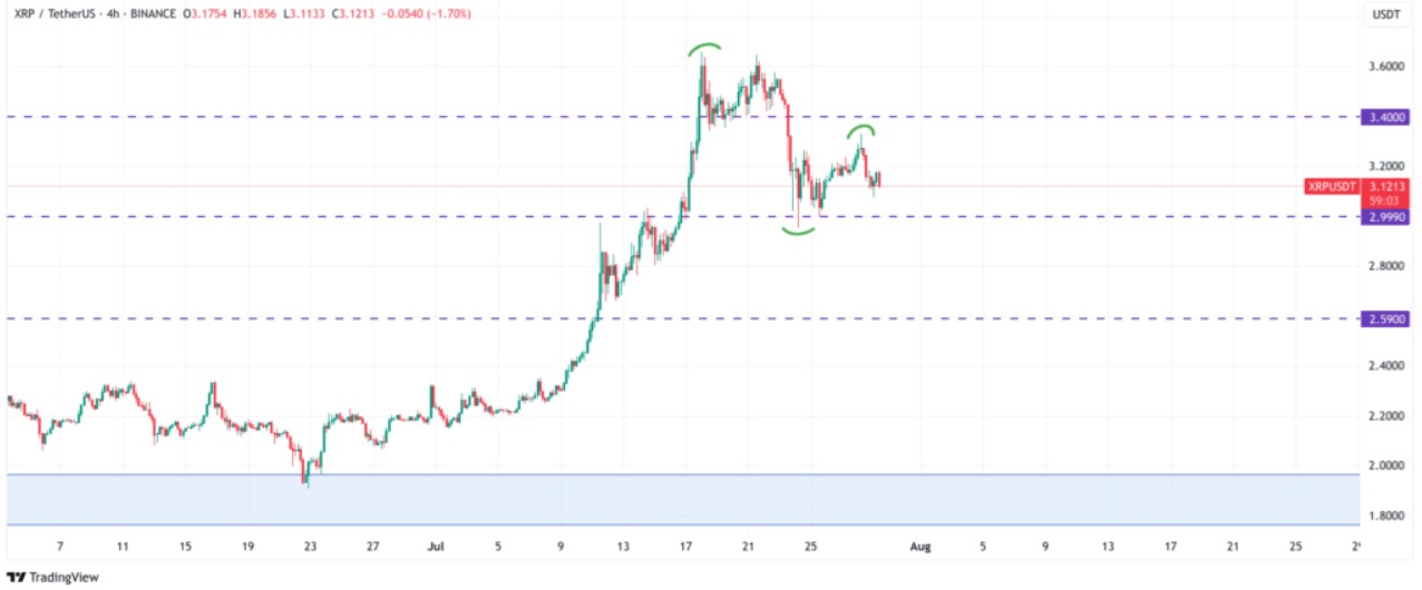 XRP-TetherUS