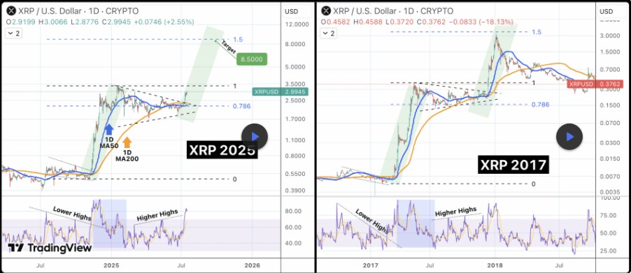 XRP-US