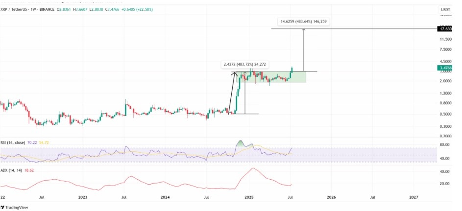 xrp grafiği