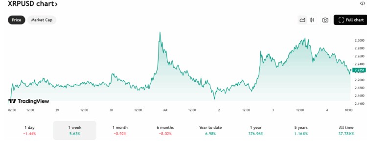 Xrp Grafiği