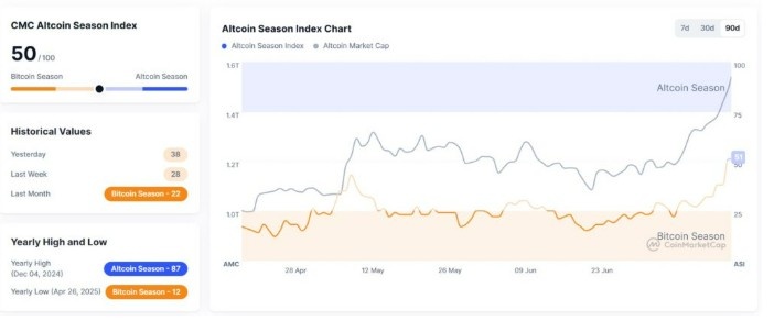 Cardano ve XRP Uçuşta: TOKEN6900 Yeni Boğa Sezonunun En Patlayıcı Coin’i mi? 