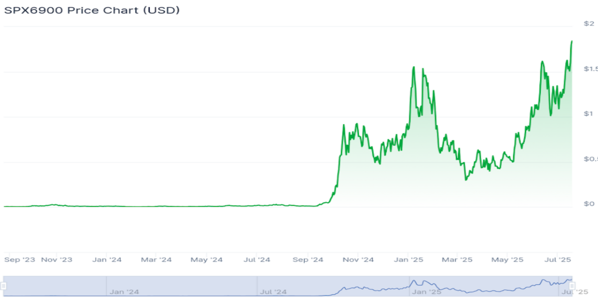Meme Coin Çılgınlığı Yeniden Patlıyor: Pump.fun ve 500 Milyon Dolarlık ICO