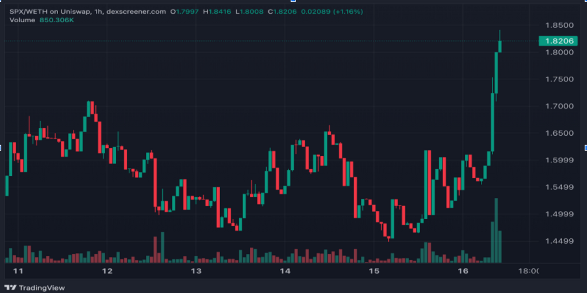 TOKEN6900