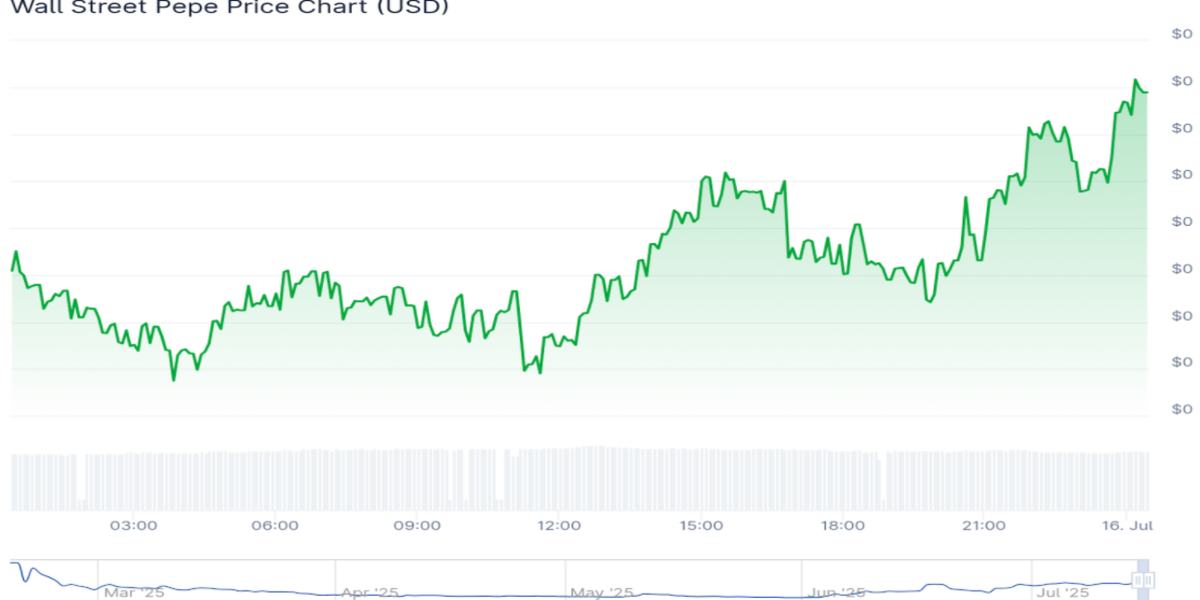 Sadece Bitcoin Değil: Yeni Altcoin’ler de Radarınızda