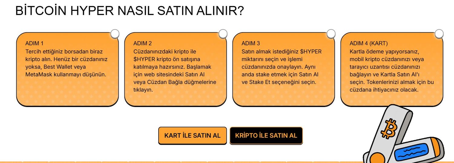 Bitcoin Hyper nasıl satın alınır?