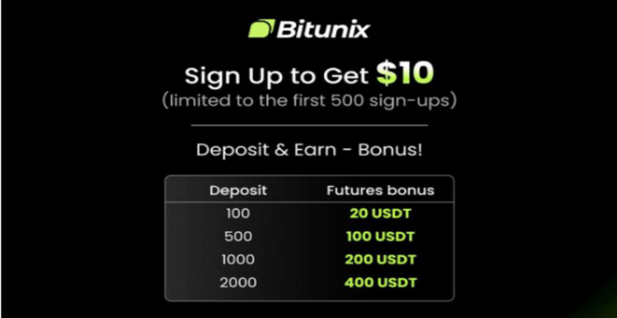 Bitunix’ten 500 Dolara Kadar Bonus Fırsatı: İşte Katılım Şartları