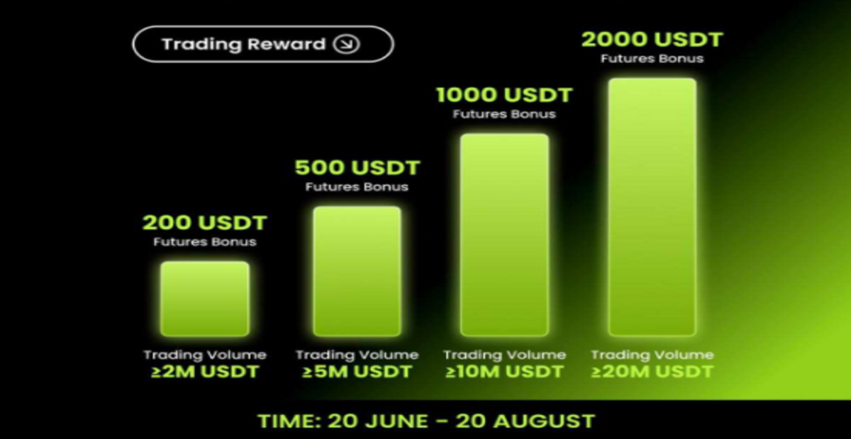 Bitunix’ten 500 Dolara Kadar Bonus Fırsatı: İşte Katılım Şartları