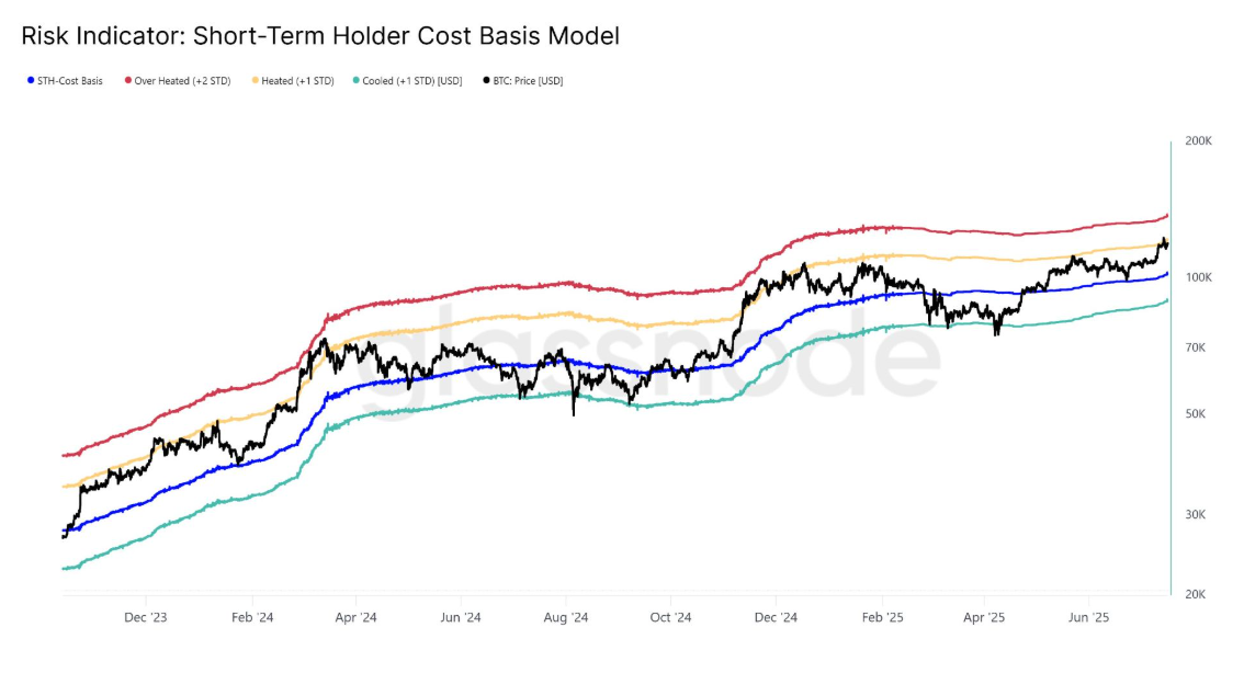 btc
