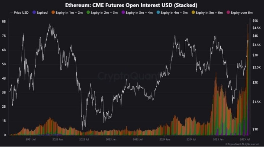 ethereum - CME