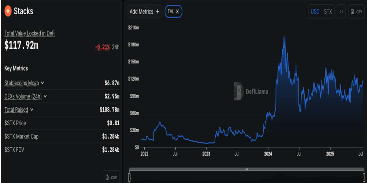Stacks, Rootstock ve Diğer Denemeler Neden Tutmadı?