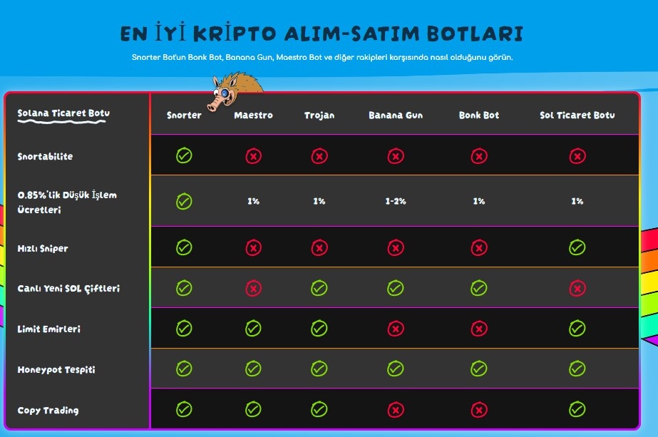 en iyi kripto alım satım botları