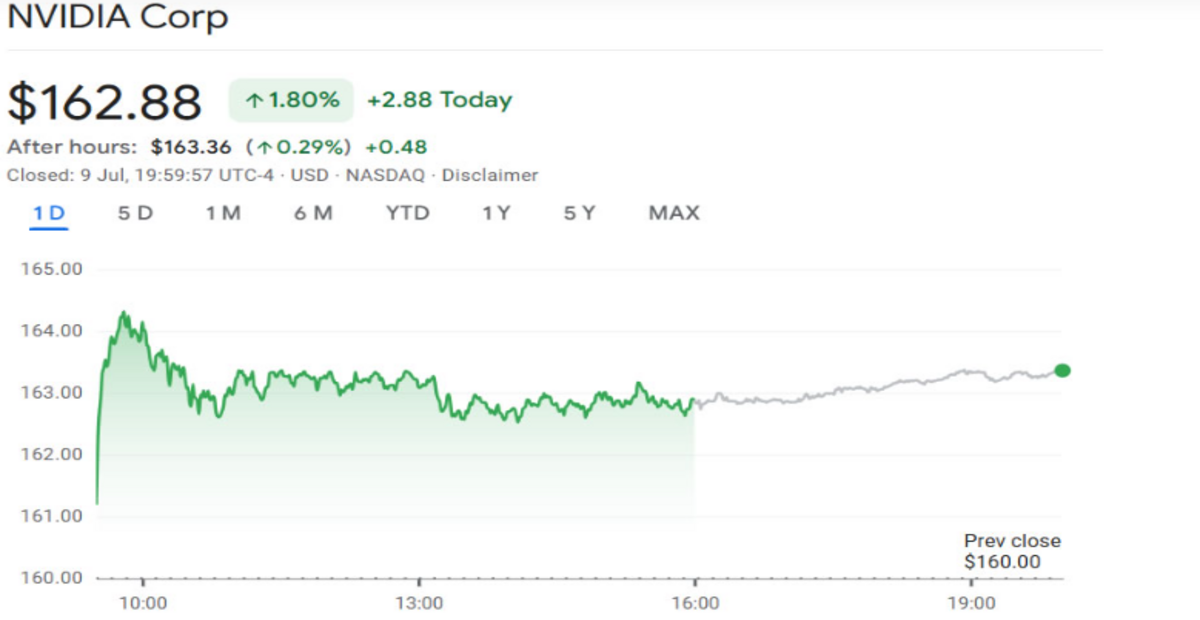 Nvidia 4 Trilyon Dolarla Tarih Yazdı: Teknoloji Dünyasında Bir İlk