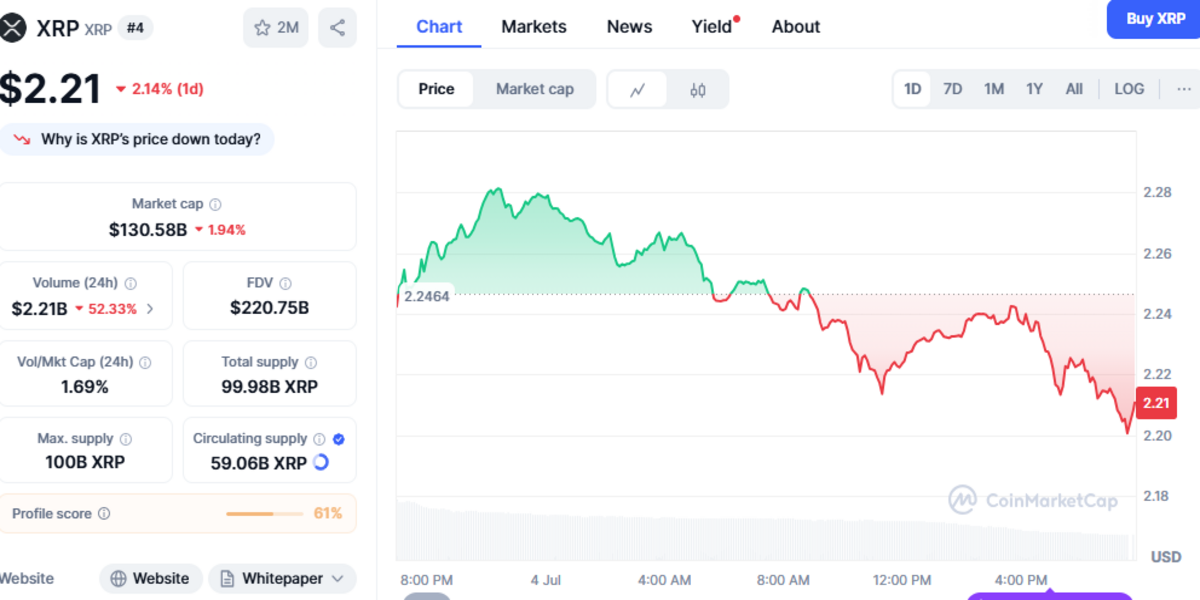 XRP
