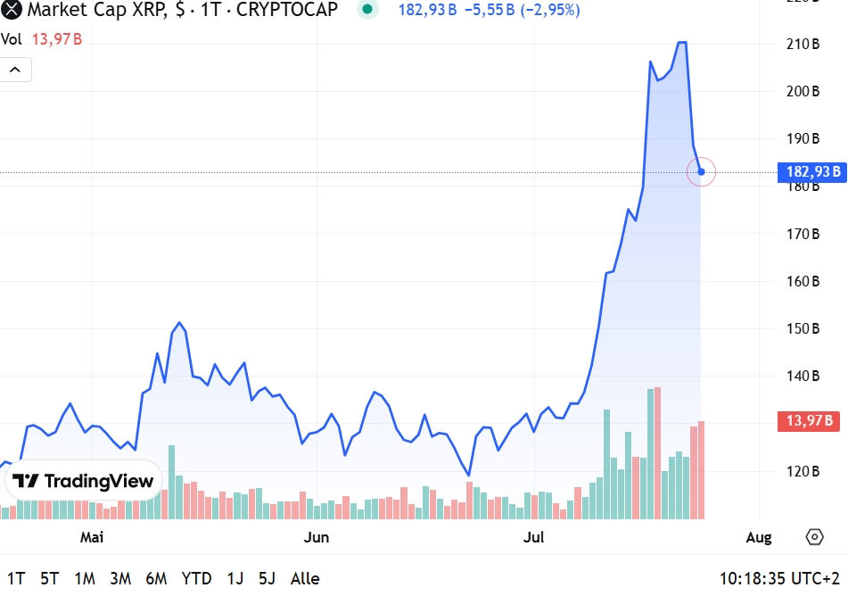 xrp grafik