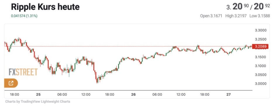 xrp teknik işlem grafiği