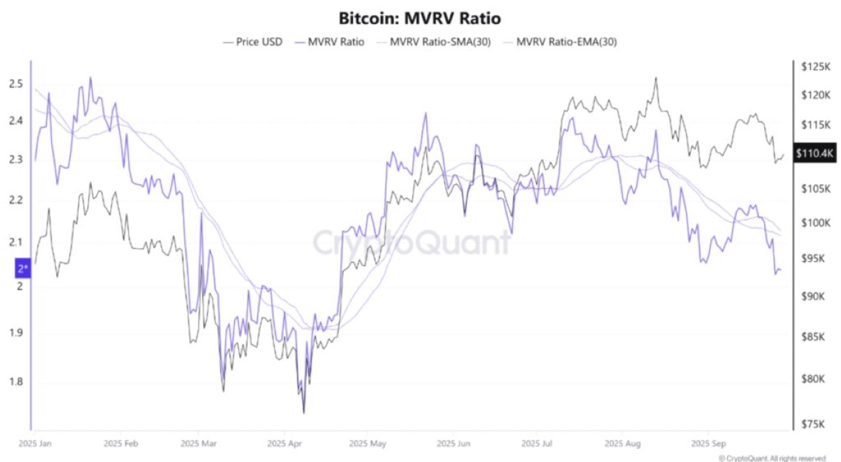 Bitcoin 112.000 Doları Geri Kazandı ve Umutlar Yeniden Canlandı -  CryptoDnes TR
